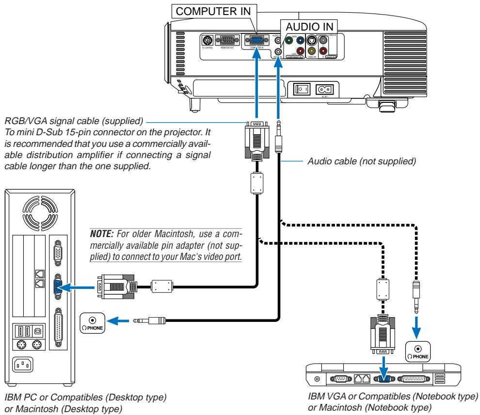 NEC LT180 - Connecting Your PC or Macintosh Computer - 1