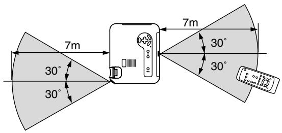 NEC LT75Z - Operating Range - 1