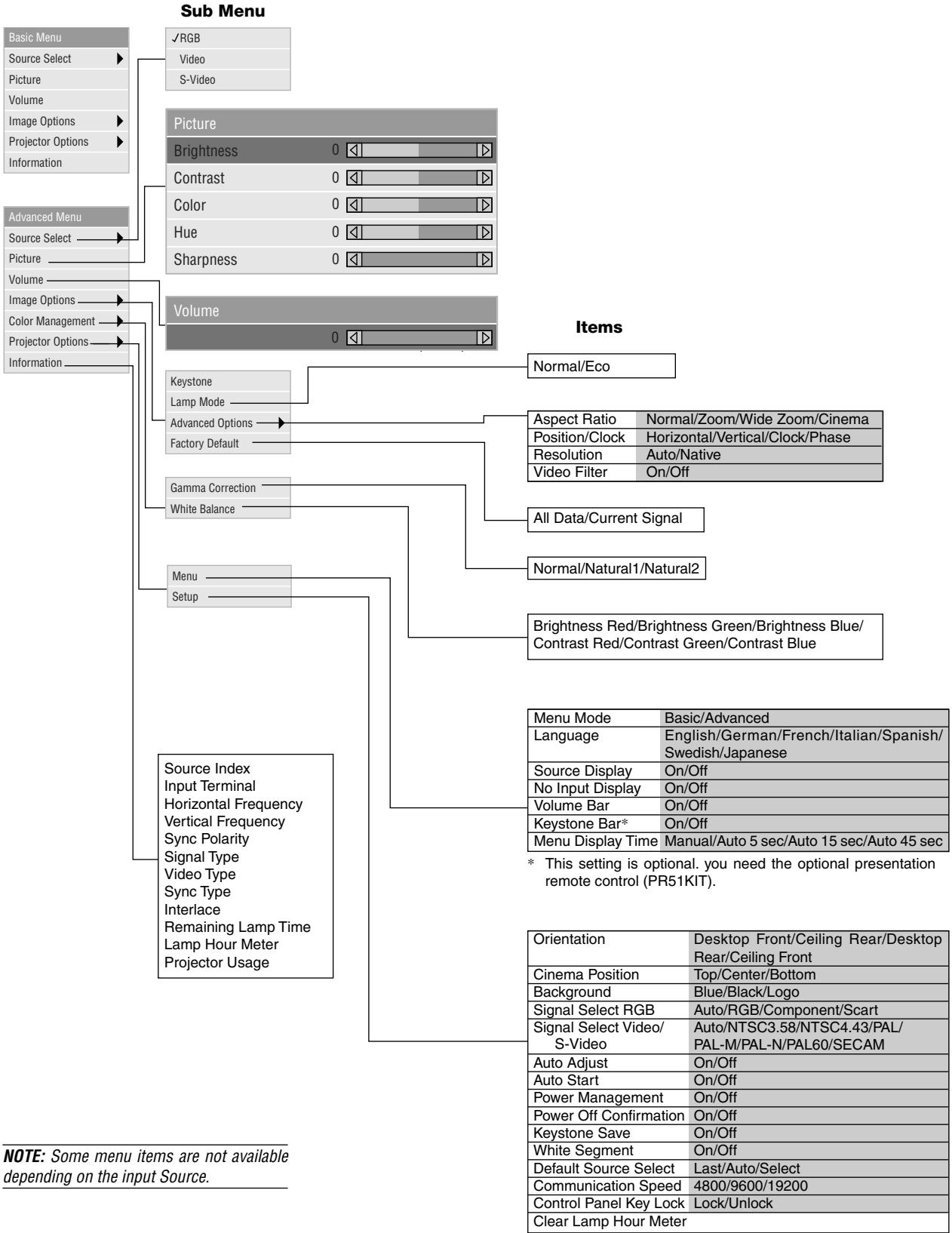 NEC LT75Z - Basic/Advanced Menu - 1