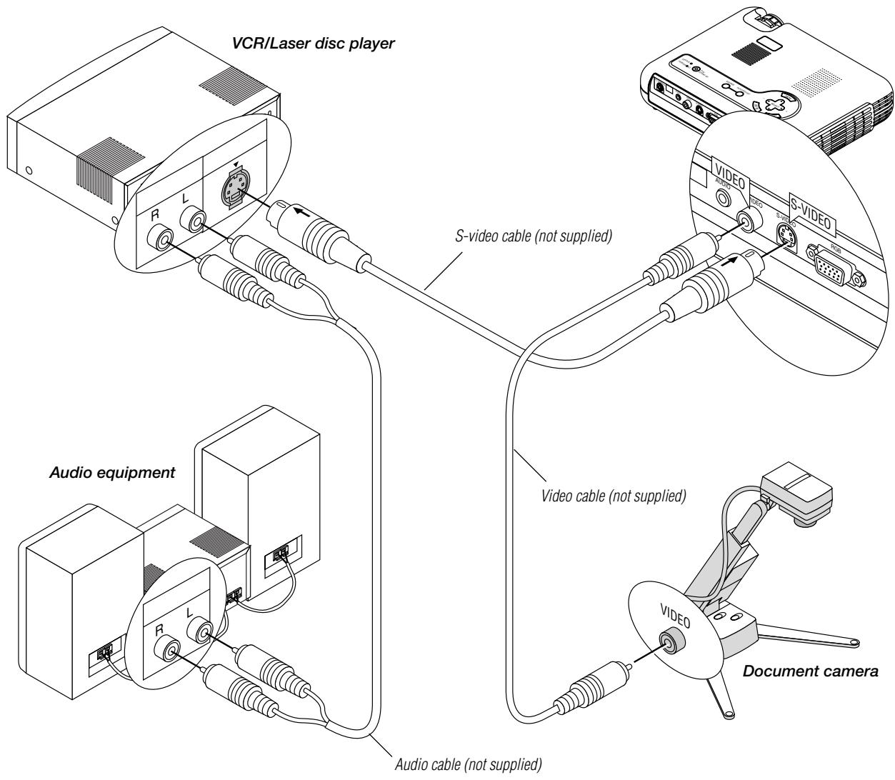 NEC LT75Z - Connecting Your VCR or Laser Disc Player - 1