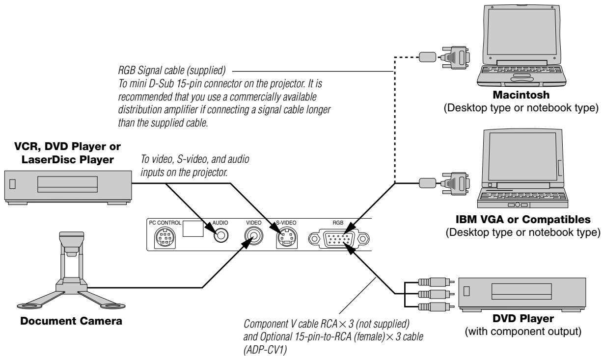 NEC LT75Z - Wiring Diagram - 1