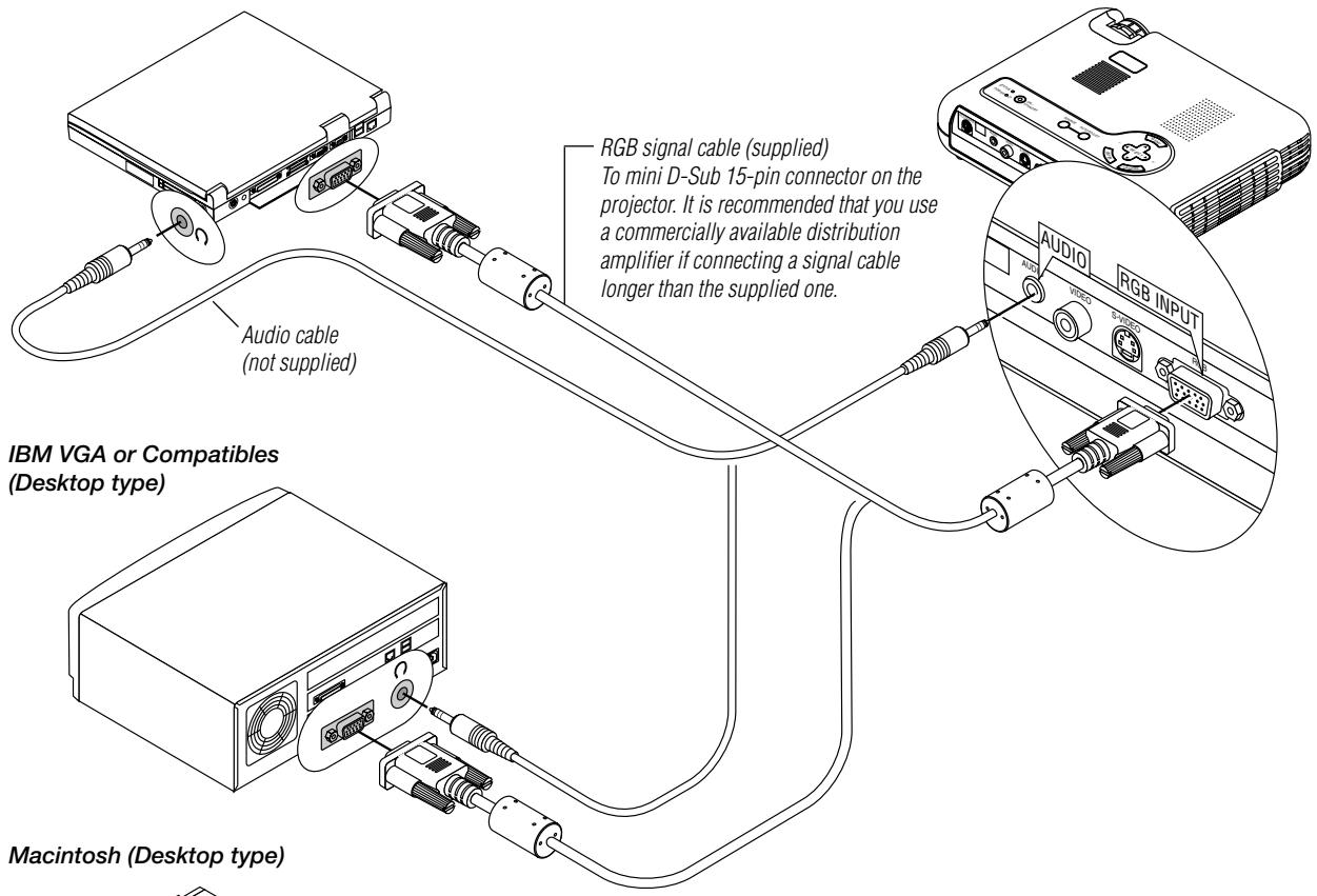NEC LT75Z - Connecting Your PC or Macintosh Computer - 1