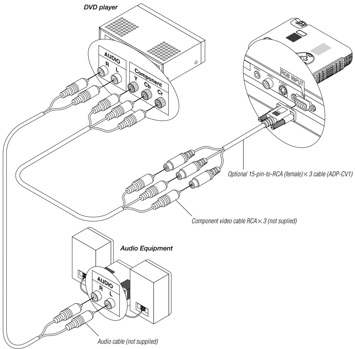 NEC LT75Z - Connecting Your DVD Player - 1