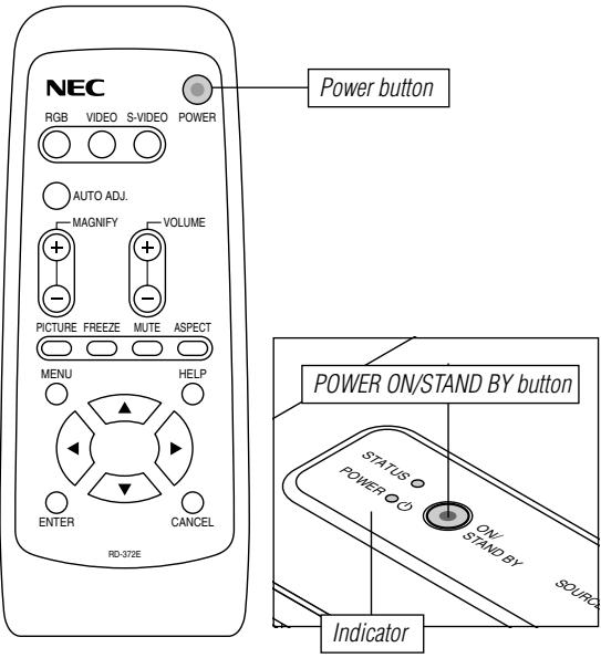 NEC LT75Z - Turn on and off the Projector. - 1