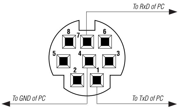 NEC LT75Z - Communication Protocol - 1