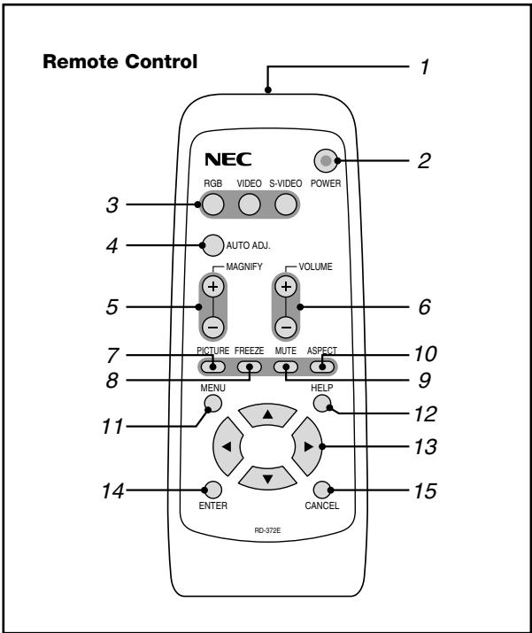 NEC LT75Z - Help Button - 1
