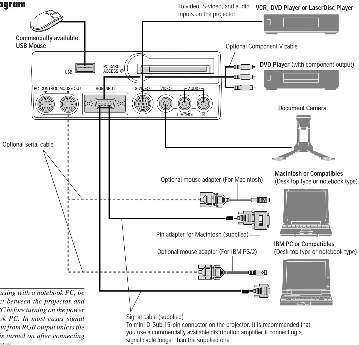 NEC LT84 - Wiring Diagram - 1