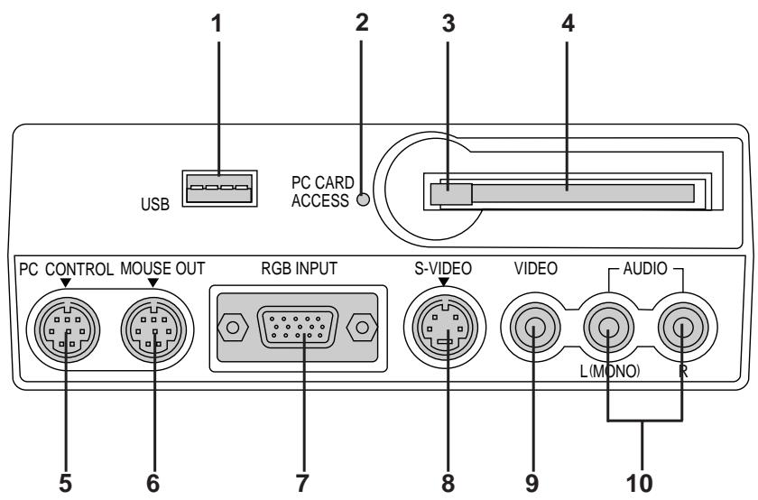 NEC LT84 - Terminal Panel Features - 1