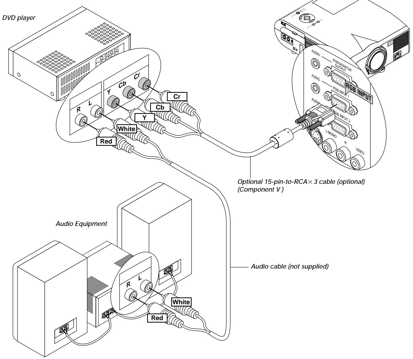 NEC MT1050 - Connecting an External Monitor - 2