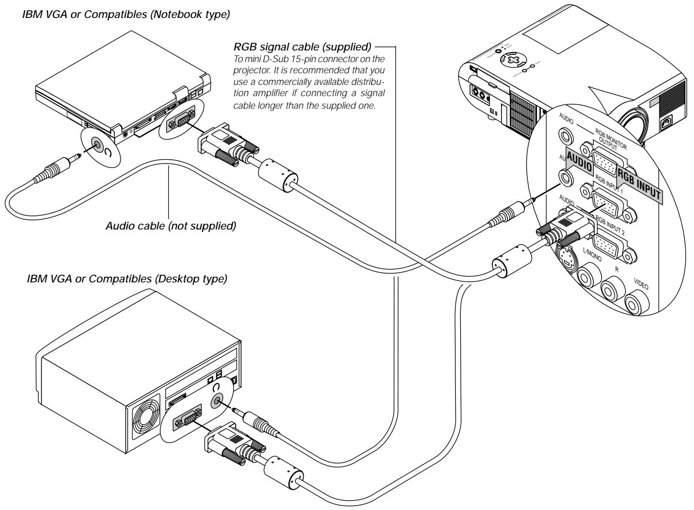 NEC MT1055 - Connecting Your PC - 1