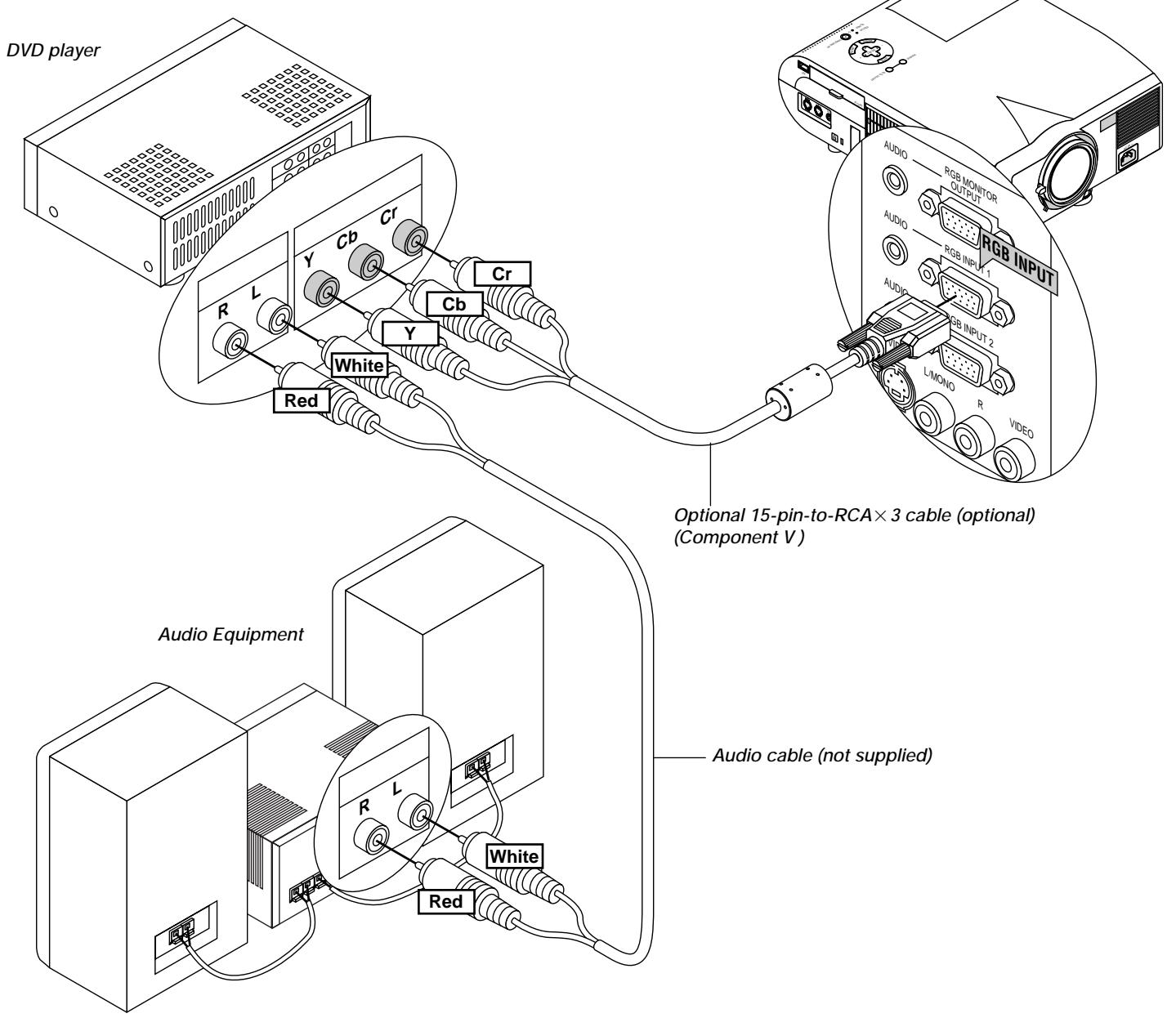 NEC MT1055 - Connecting an External Monitor - 2