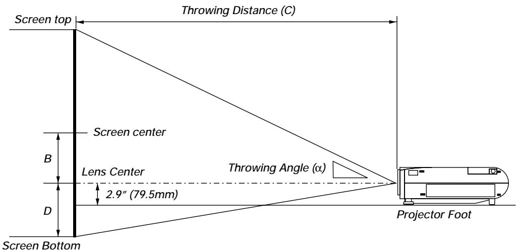 NEC MT1055 - Distance Chart - 1