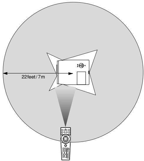 NEC MT1056 - Note on Remote Control Operation: - 1