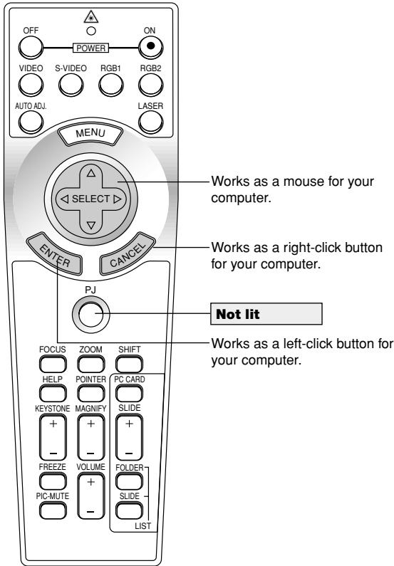 NEC MT1056 - Switching operation mode between computer and projector - 1