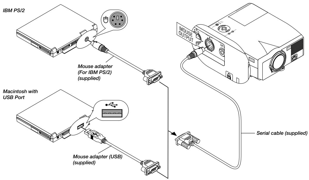 NEC MT1056 - Connecting your computer to the mouse output port - 1