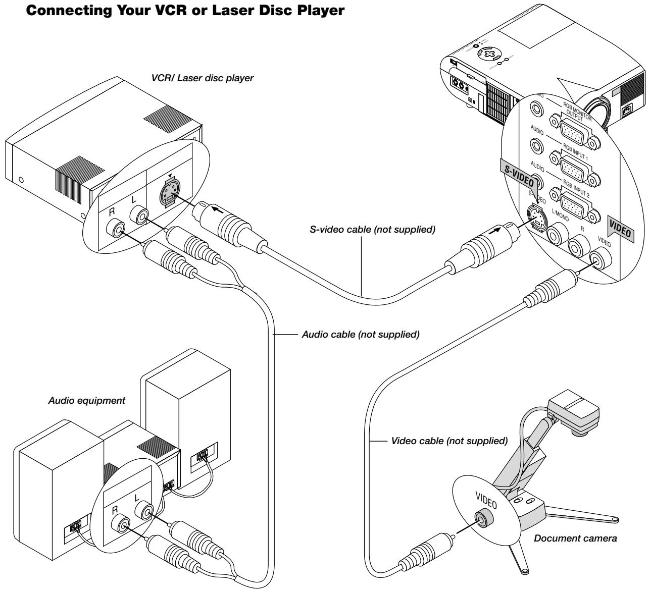 NEC MT1056 - Connecting Your VCR or Laser Disc Player - 1