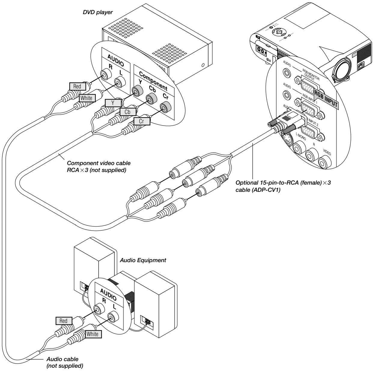 NEC MT1056 - Connecting Your DVD Player - 1