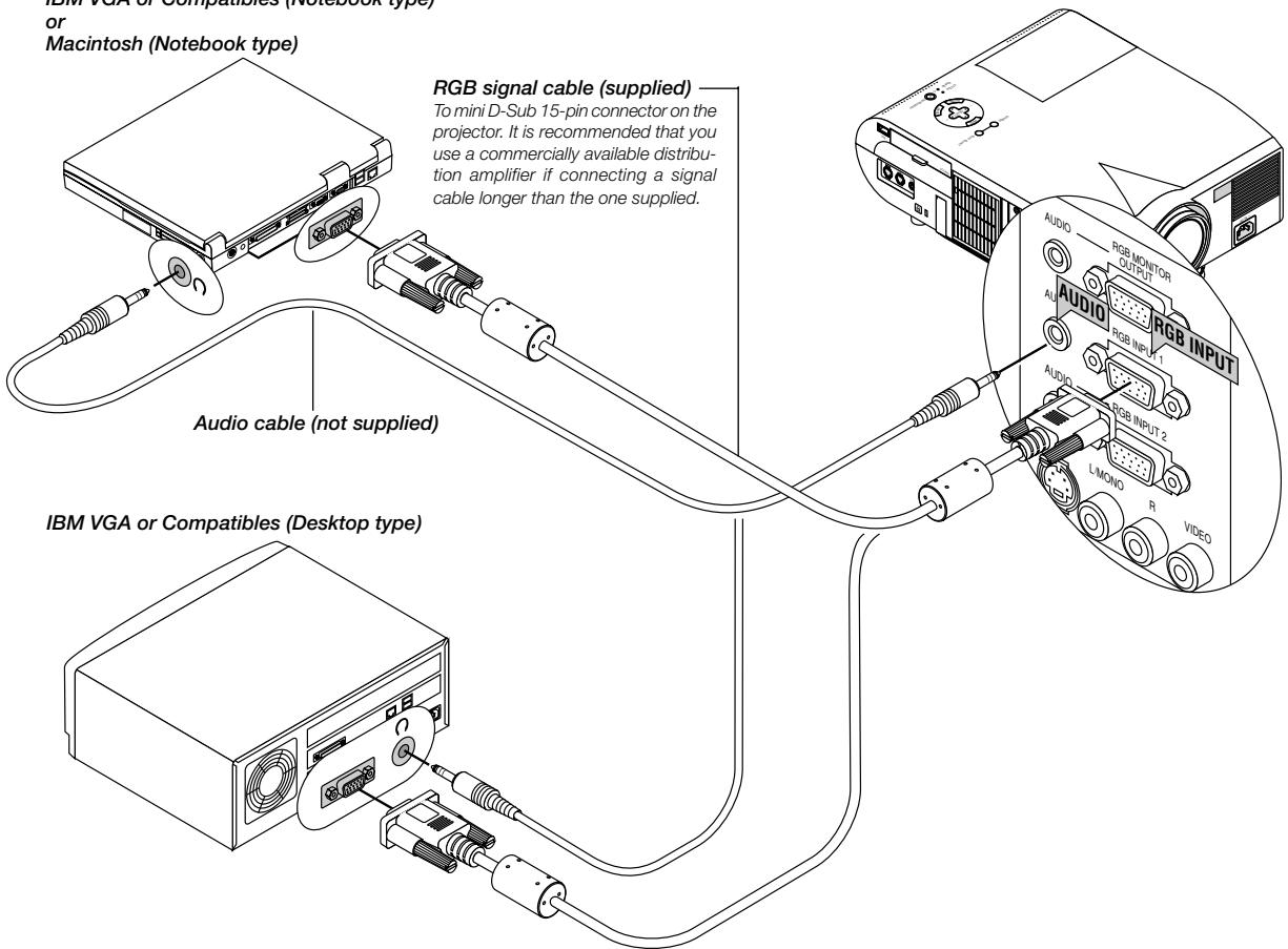 NEC MT1056 - Connecting Your PC or Macintosh Computer - 1