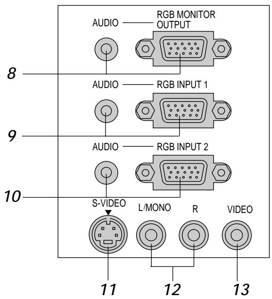 NEC MT850 - RGB Input 1 Connector (Mini D-Sub 15 pin) - 1