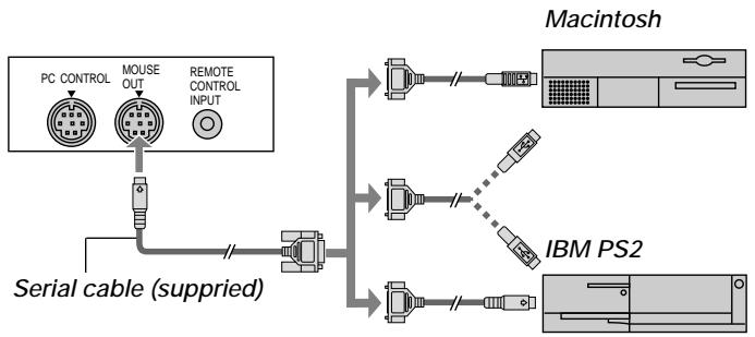 NEC MT850 - Connecting Your Computer to the Mouse Output Port - 1