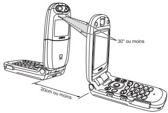 NEC N400I - Positionnement des téléphones - 2