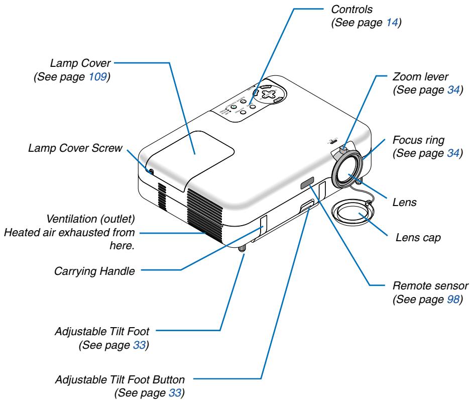 NEC VT770 - NOTE: Composite video standards are as follows: - 1
