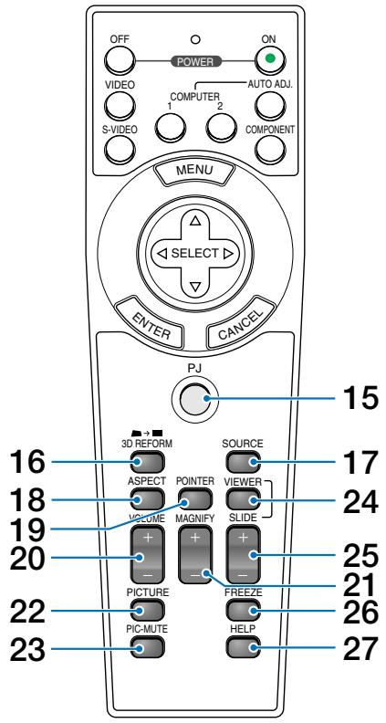 NEC VT770 - Part Names of the Remote Control - 2
