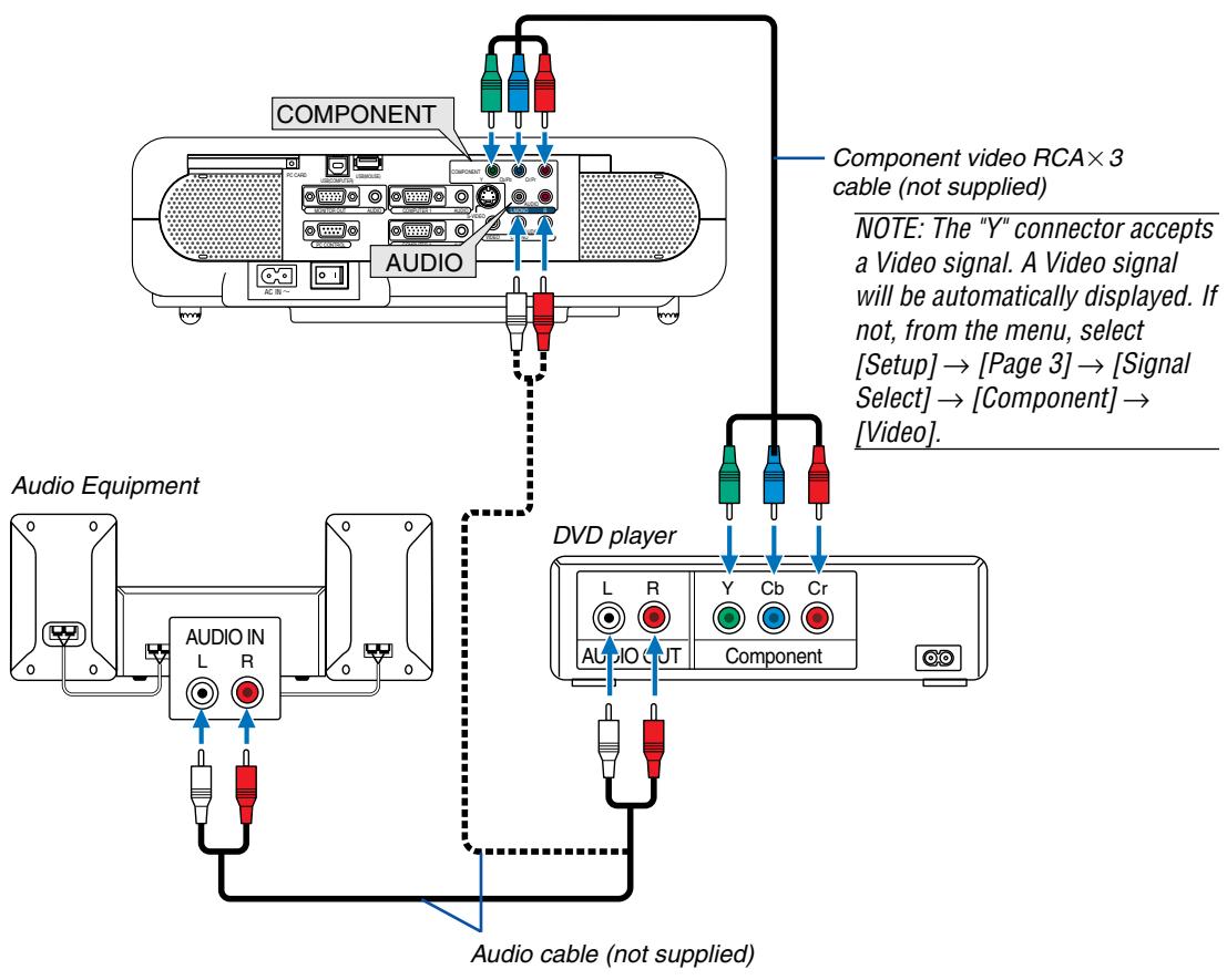 NEC VT770 - Connecting Your DVD Player with Component Output - 1