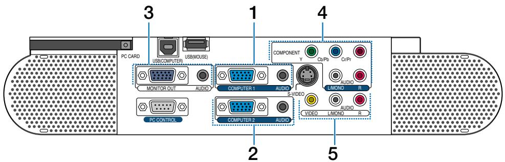 NEC VT770 - Terminal Panel Features - 1