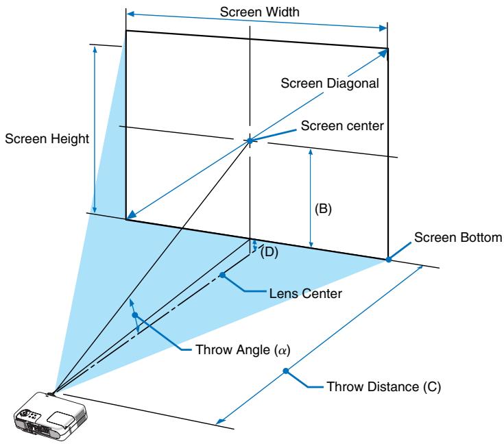 NEC VT770 - Throw Distance and Screen Size - 1