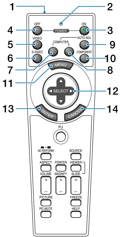 NEC VT770 - Part Names of the Remote Control - 1