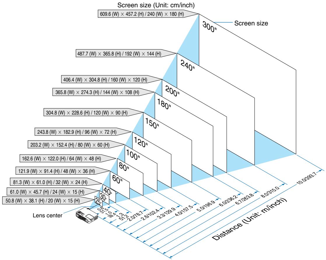 NEC VT770 - Selecting a Location - 1