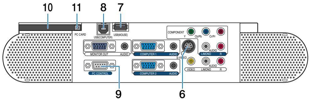 NEC VT770 - Terminal Panel Features - 1