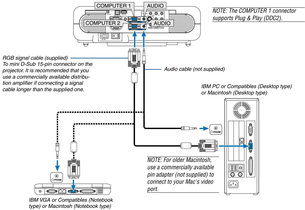 NEC VT770 - Enabling the computer's external display - 1