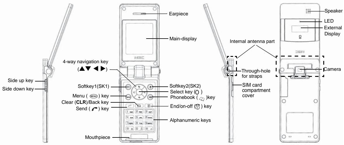 NEC N412I - Check box/Radio button - 3