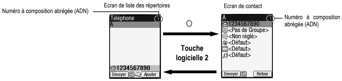 NEC N500I - Répertoire de services (SDN) - 2