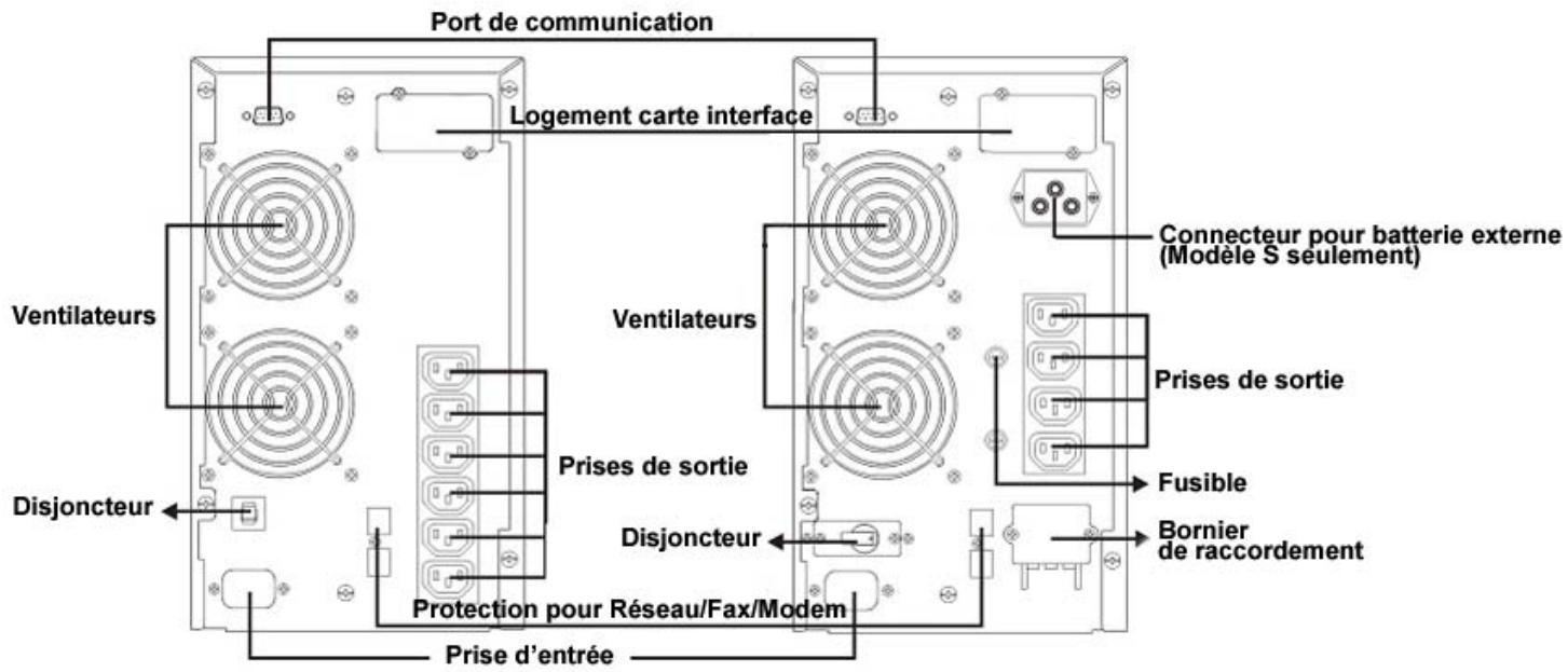 INFOSEC E4 6000 VA - Procédures d'installation: - 4