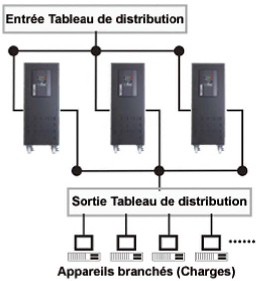 INFOSEC E4 6000 VA - Fonctionnement et maintenance - 1