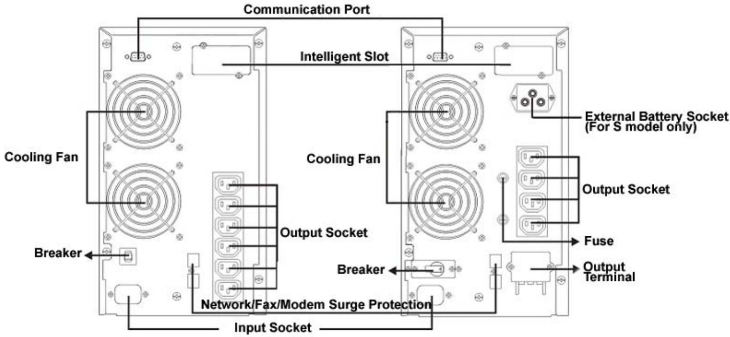 INFOSEC E4 6000 VA - Installation procedure - 4