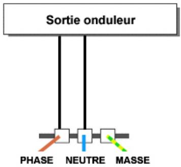 INFOSEC E4 6000 VA - Branchement sortie onduleur - 1