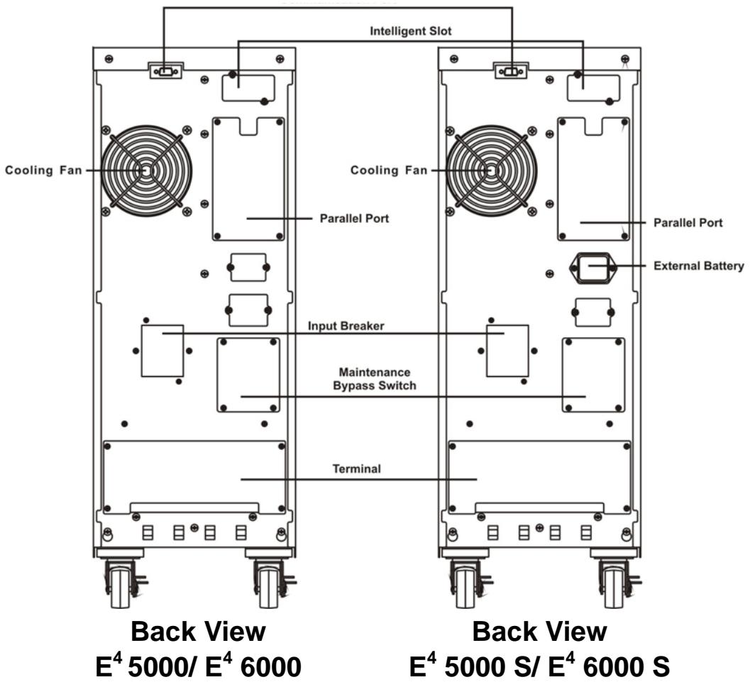 INFOSEC E4 6000 VA - Installation procedure - 6