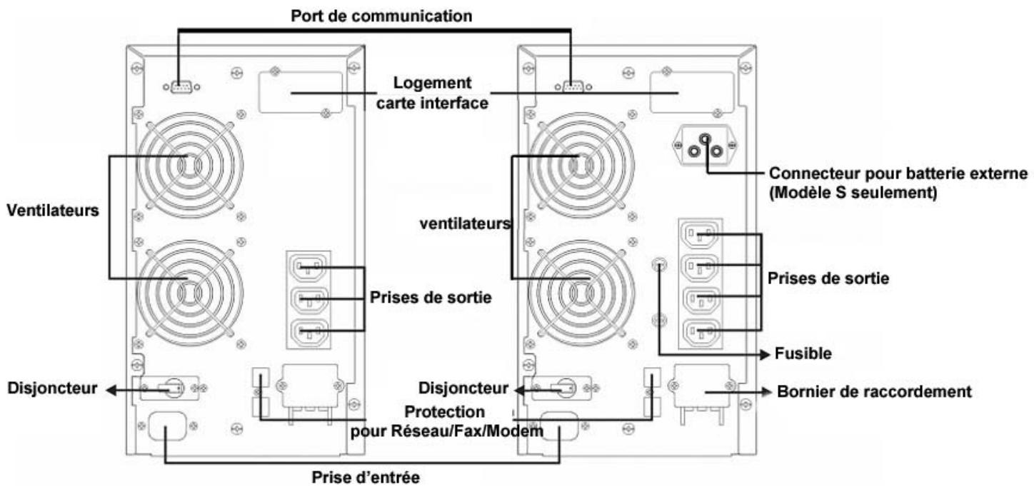INFOSEC E4 6000 VA - Procédures d'installation: - 5