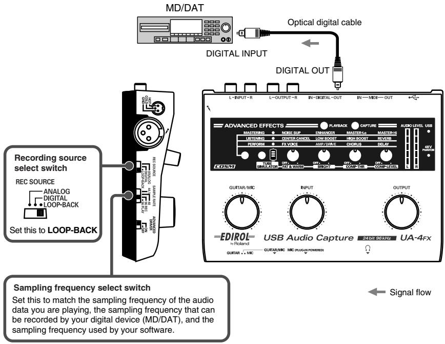 EDIROL UA-4FX - Recording sound from your computer onto MD or DAT - 1