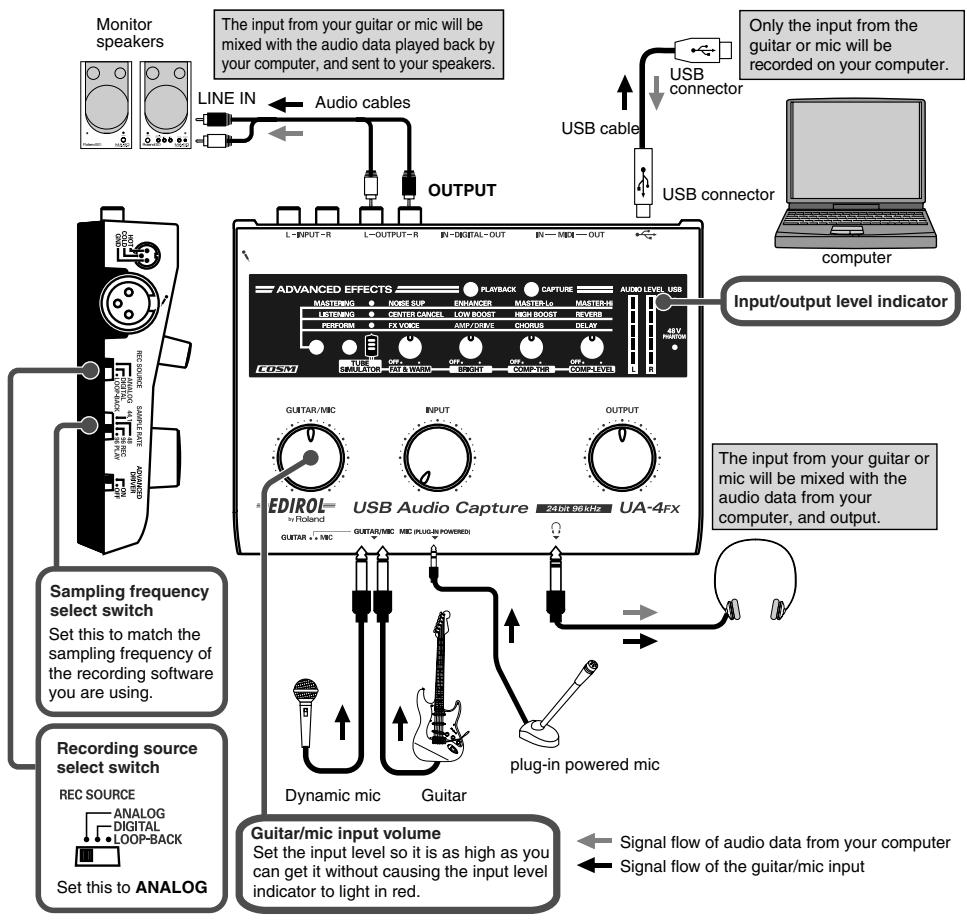 EDIROL UA-4FX - Recording a guitar or mic - 1