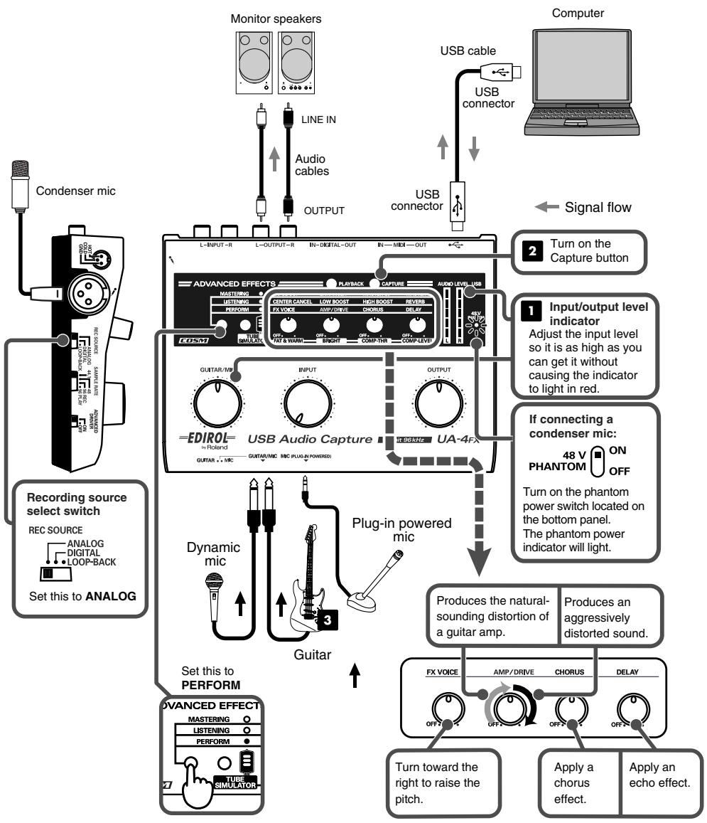 EDIROL UA-4FX - Adding variation to your sound - 1