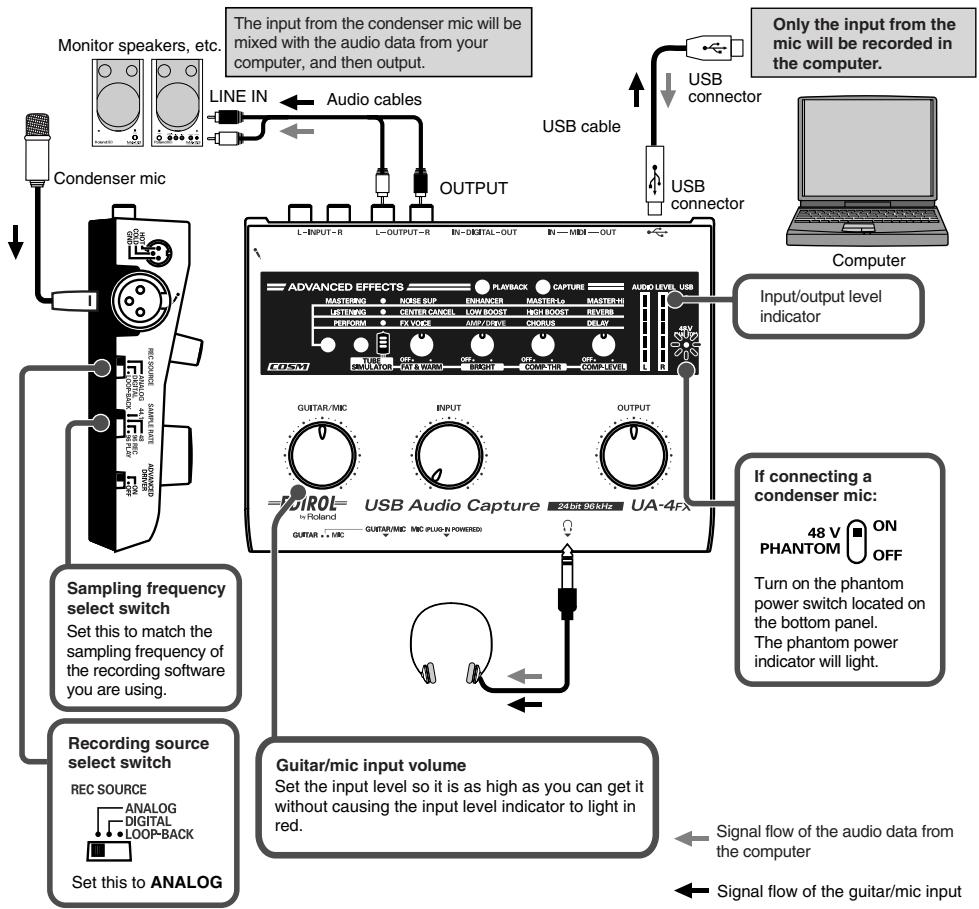 EDIROL UA-4FX - Recording with a phantom-powered condenser mic - 1