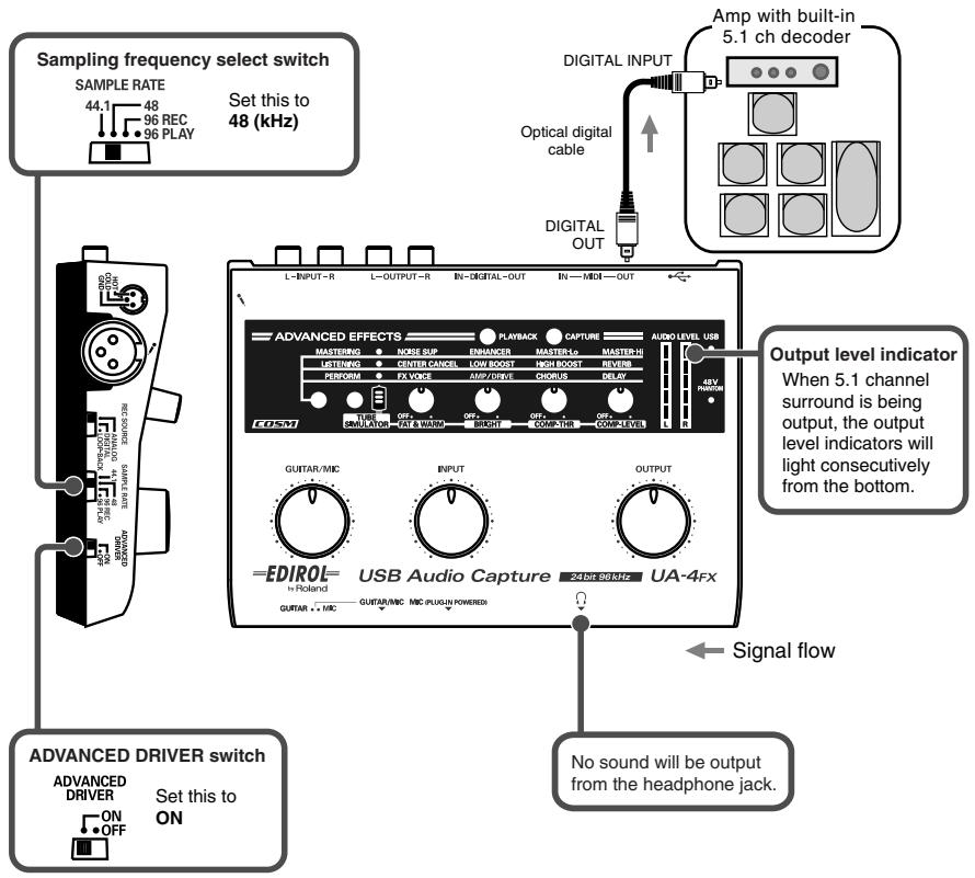 EDIROL UA-4FX - Playing back 5.1 ch surround from your computer - 1