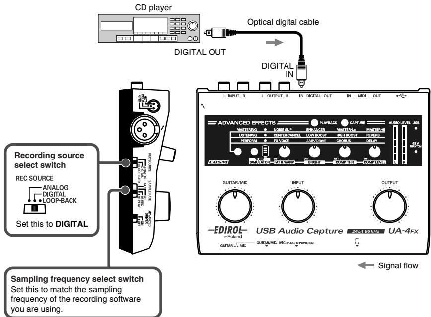 EDIROL UA-4FX - Recording the digital output from a CD/MD/DAT into your computer - 1