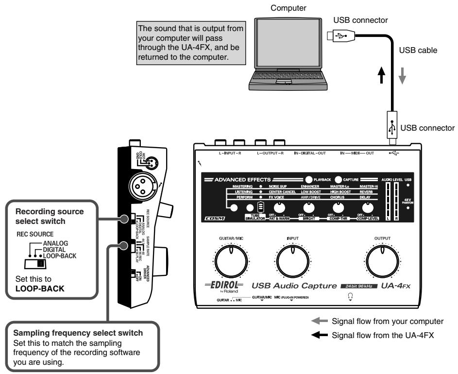 EDIROL UA-4FX - Recording Internet radio or other computer sound - 1