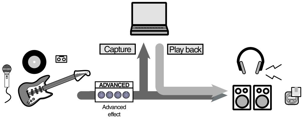 EDIROL UA-4FX - Applying effects to the recording - 2
